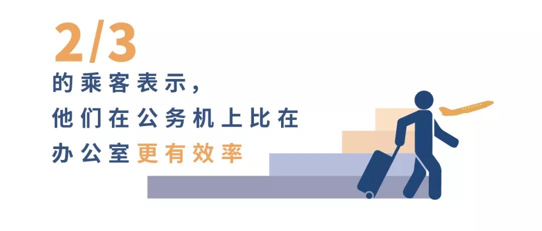 公務機助力企業04- 維思達公務機