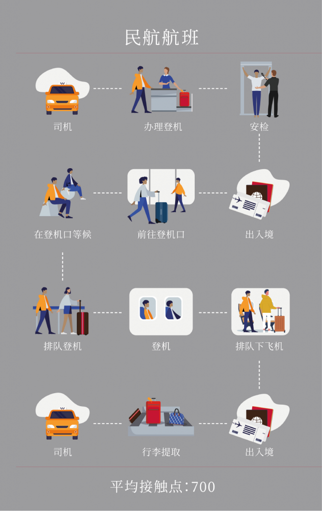私人飛行 02- 維思達公務機